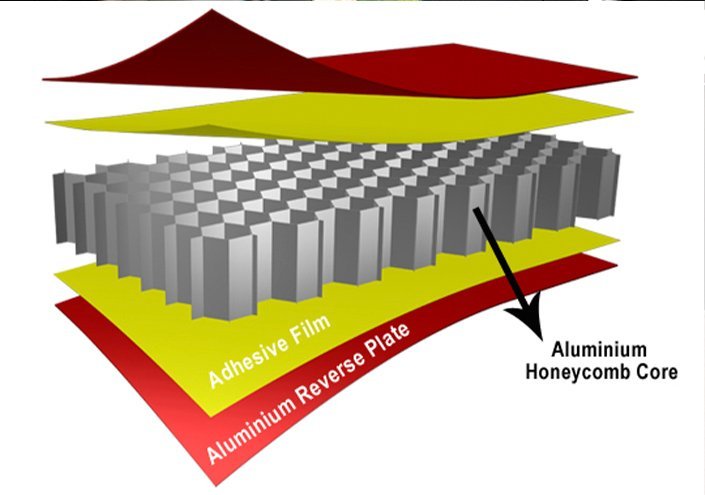 Honeycomb Panels