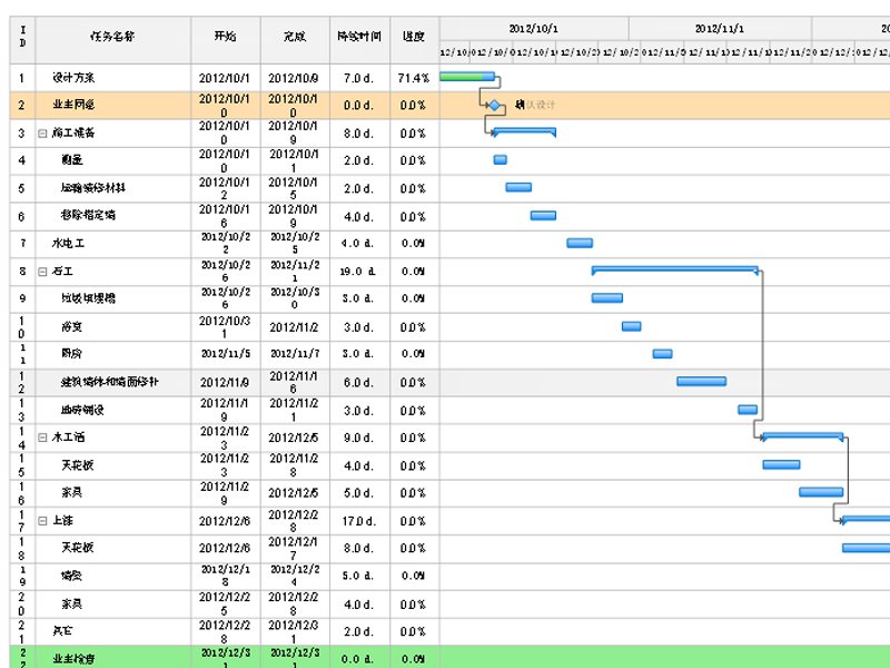 Production Execution & Progress Updates