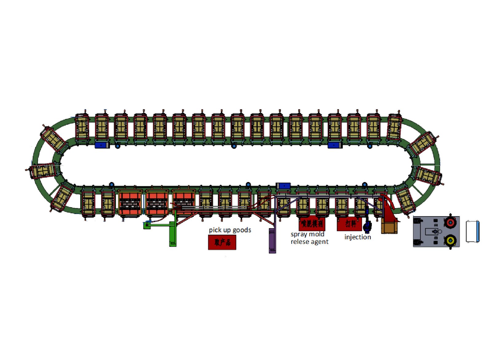 Rotary Production Line